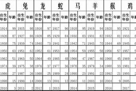 73年生肖|1973年属相是什么 1973年出生是什么生肖的